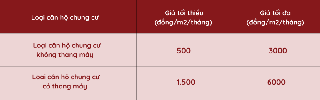 Những loại phí phải đóng hàng tháng khi ở chung cư