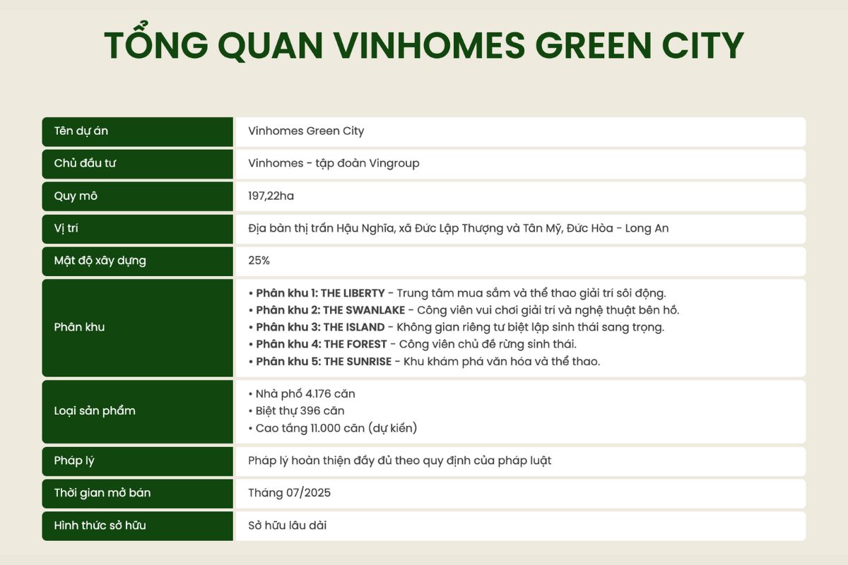 Cập nhật giá bán Vinhomes Green City Đức Hòa 8 Thông tin tổng quan về dự án