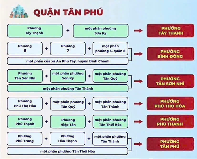 Chi tiết 102 phường TP HCM sau sáp nhập 1/7/2025 24 Các phường Tại quận Tân Phú sau sáp nhập