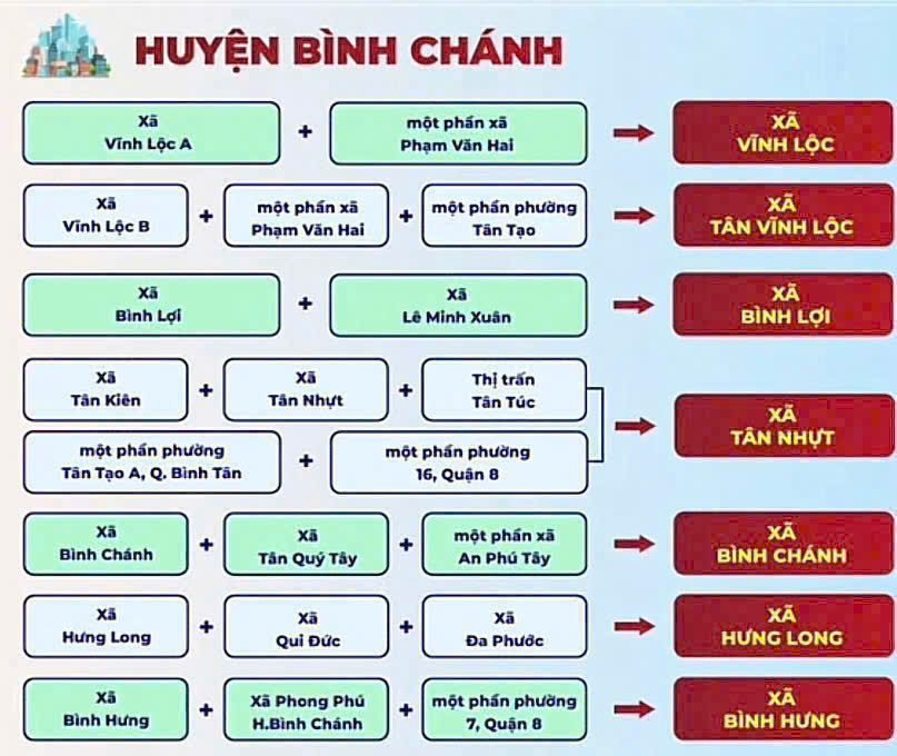 Chi tiết 102 phường TP HCM sau sáp nhập 1/7/2025 25 Các xã tại Huyện Bình Chánh sau sáp nhập