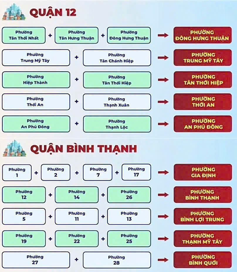 Chi tiết 102 phường TP HCM sau sáp nhập 1/7/2025 21 Các phường TP HCM sau sáp nhập