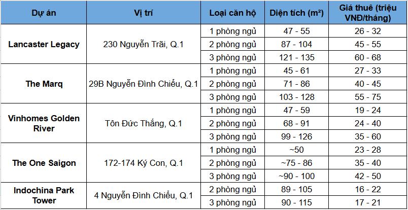 co-nen-mua-du-an-lancaster-nguyen-trai-quan-1