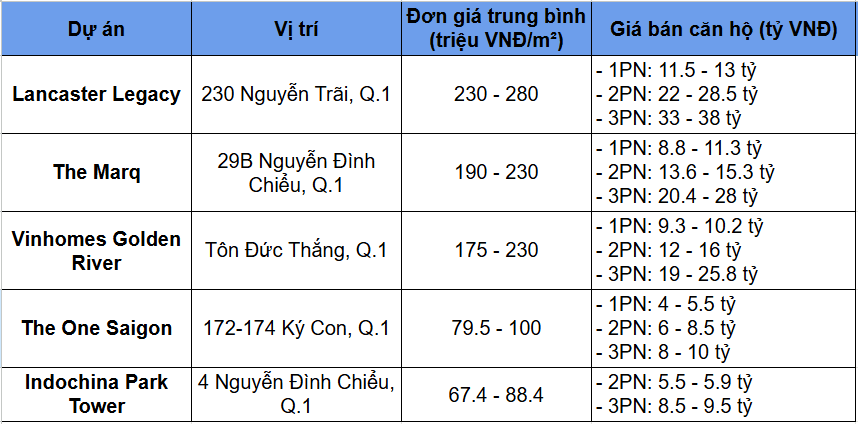 co-nen-mua-du-an-lancaster-nguyen-trai-quan-1
