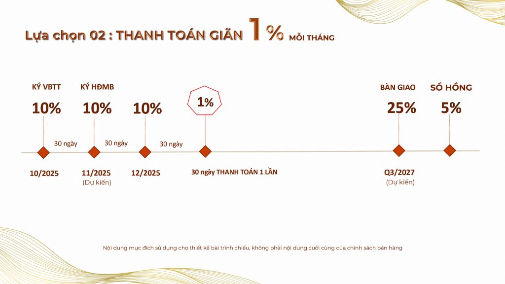 toan-bo-thong-tin-du-an-khai-hoan-prime-nha-be