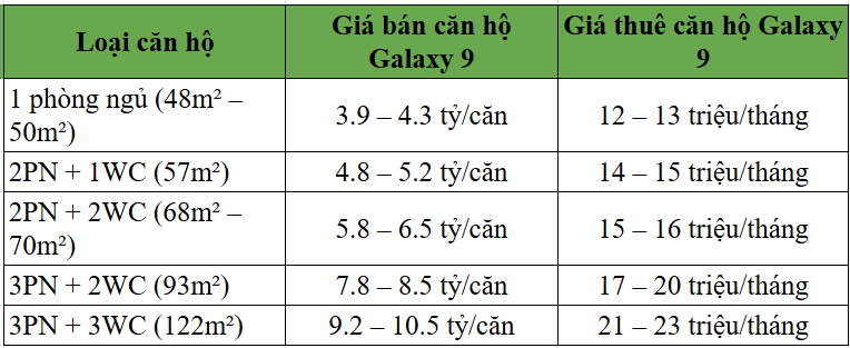 thong-tin-can-ho-galaxy-9-quan-4-moi-nhat