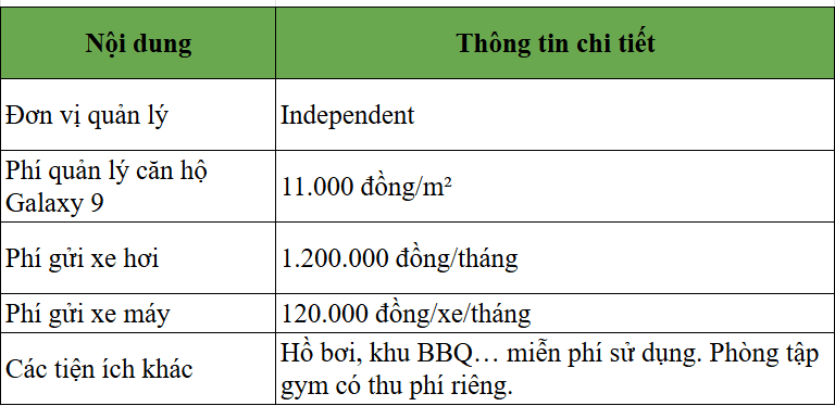 thong-tin-can-ho-galaxy-9-quan-4-moi-nhat