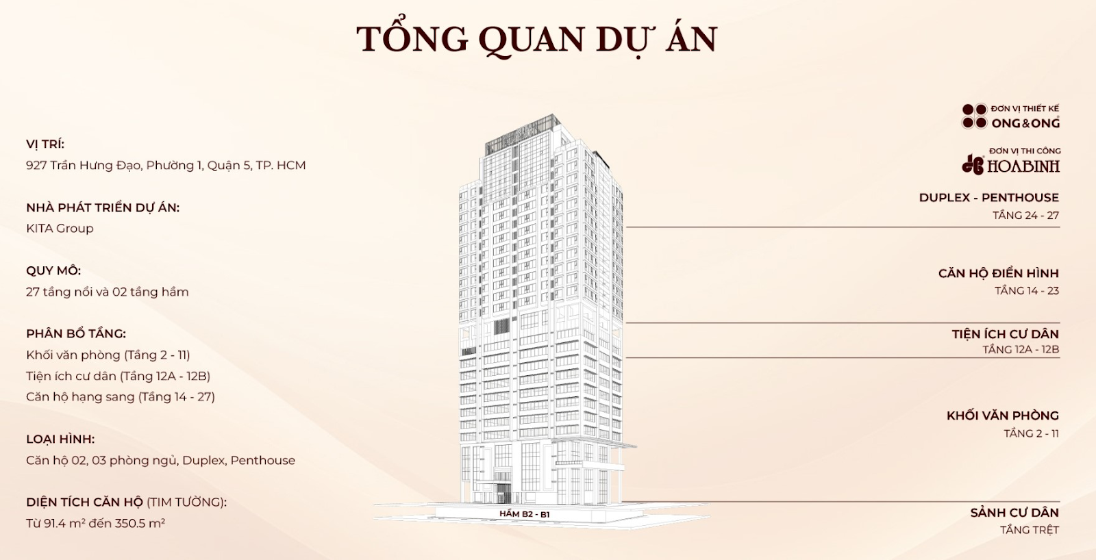 CÓ NÊN MUA DỰ ÁN KIỀU BY KITA QUẬN 5 25 Tổng quan dự án Kiều By KITA Quận 5