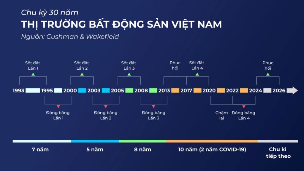 dau-tu-can-ho-chung-cu-quan-4-nam-2026-co-hoi-hay-rui-ro